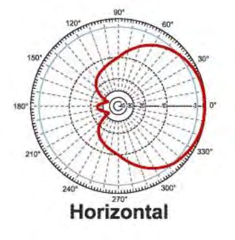 NIC Components NAN-E440210B2AMEF for sale
