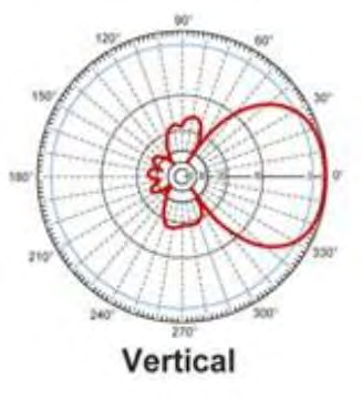 NIC Components NAN-E440210B2AMEF for sale