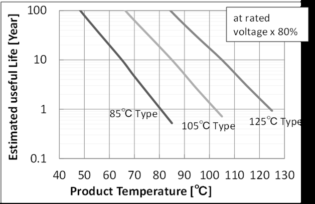 muRata NFM15TC435D0G3D for sale