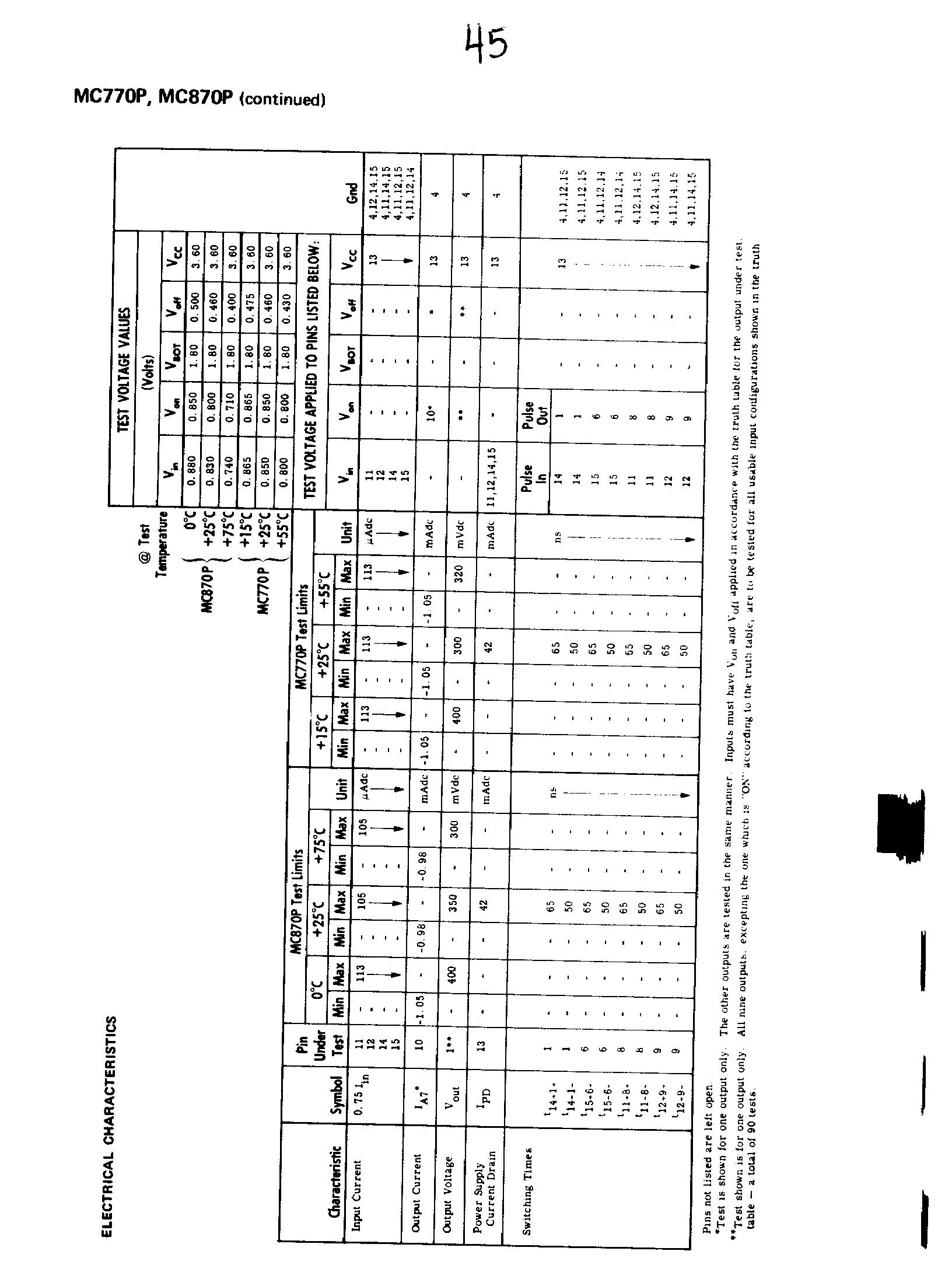 MOTOROLA MC870P for sale