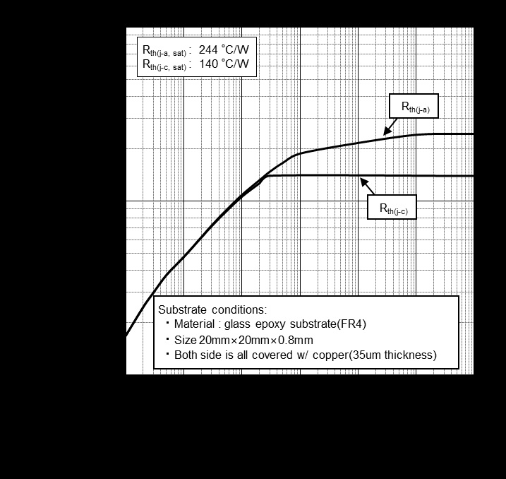 ROHM ESD16VHYT116 for sale