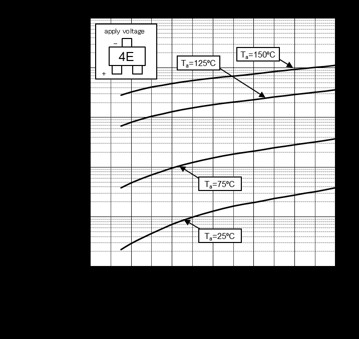 ROHM ESD16VHYT116 for sale