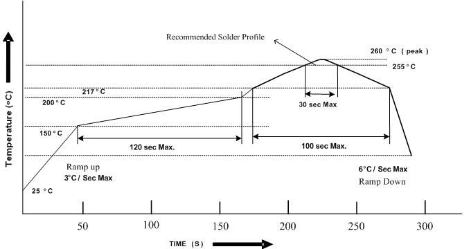 TONYU DYWH-HIR26-21C/CT for sale