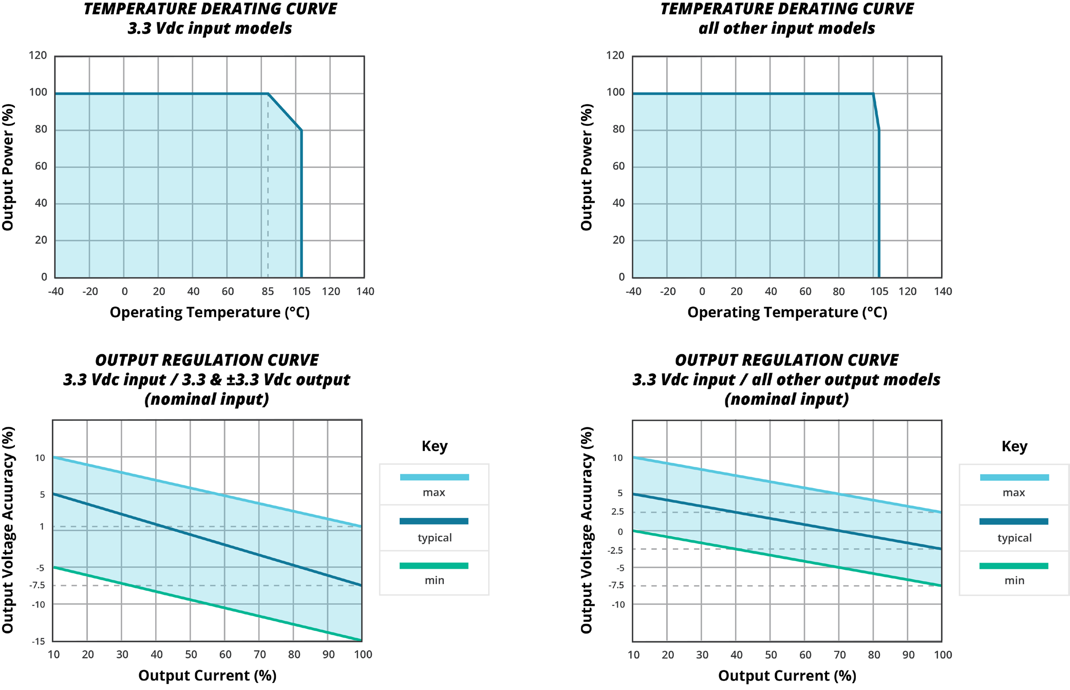CUI PDSE1-S3-S3-M for sale