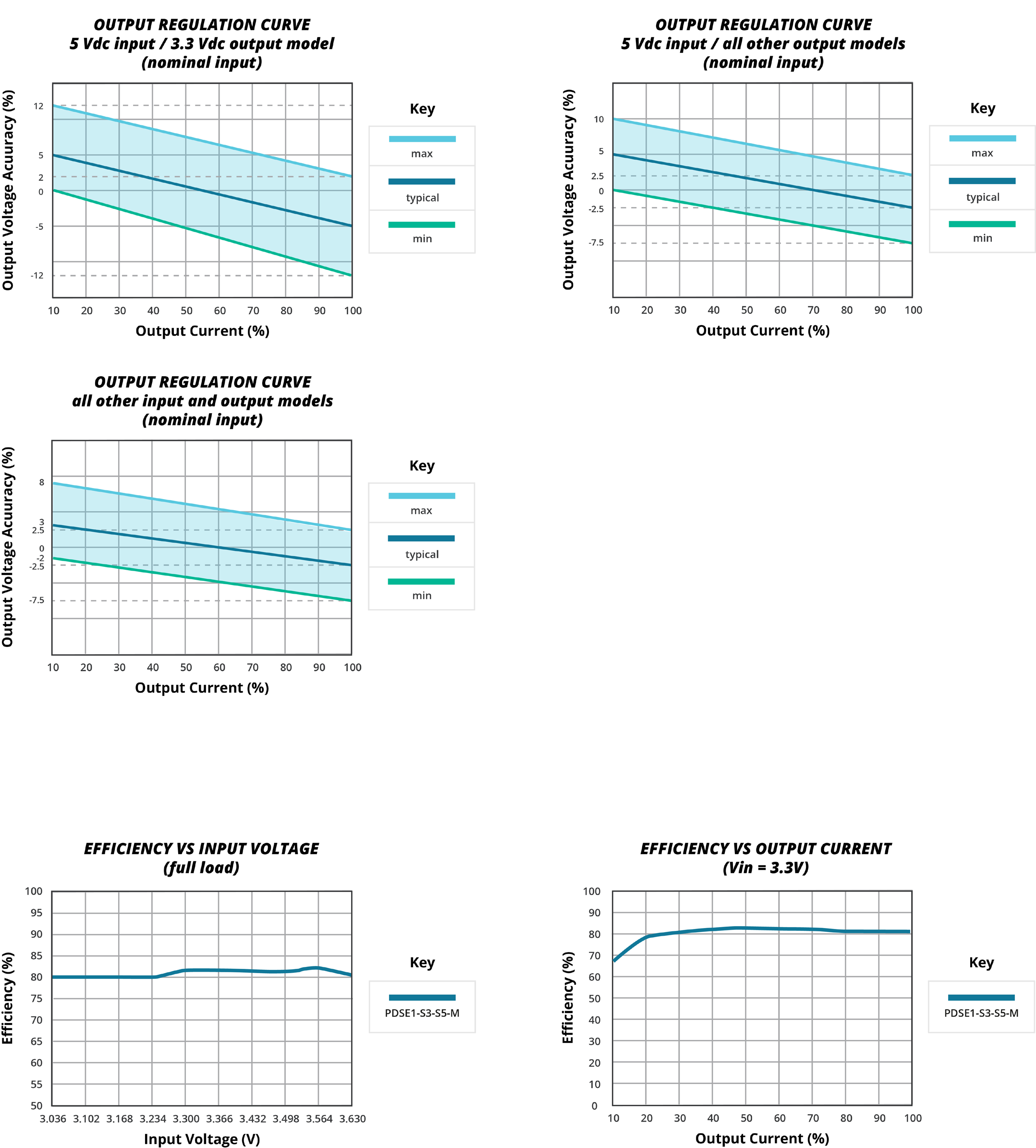 CUI PDSE1-S3-S3-M for sale