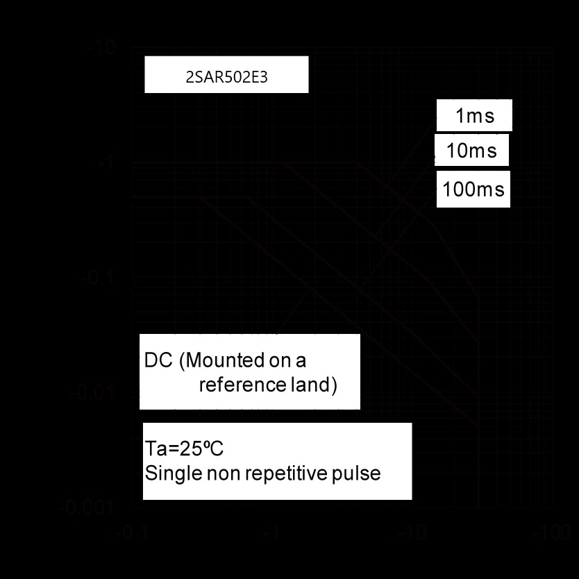 ROHM 2SAR502E3HZGTL for sale