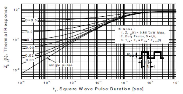 Wild Goose WGF11N40SE for sale