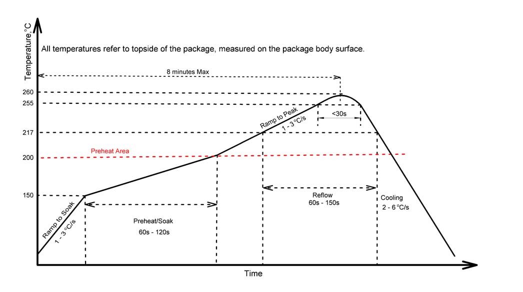 RENESAS SLG59H1313C for sale