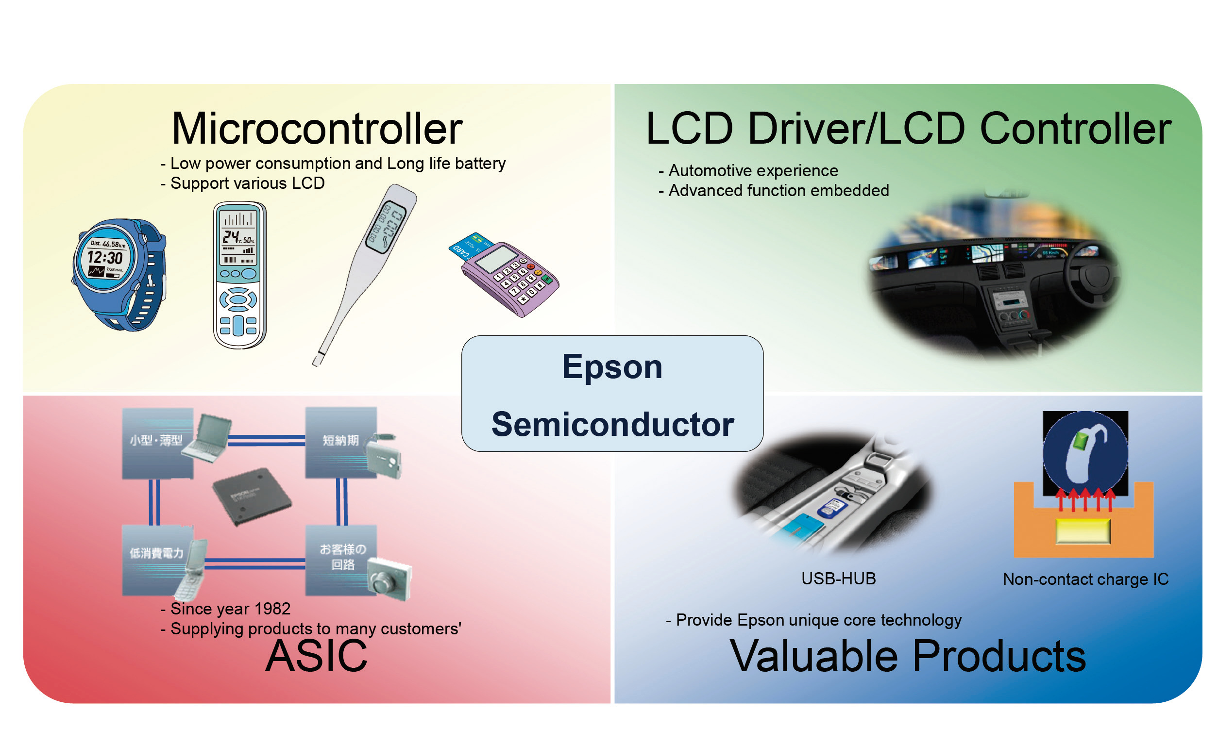 EPSON S5U1C17W23T1100 for sale