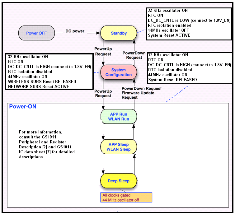 Telit GS1500M-SDK2-HW-R2 for sale