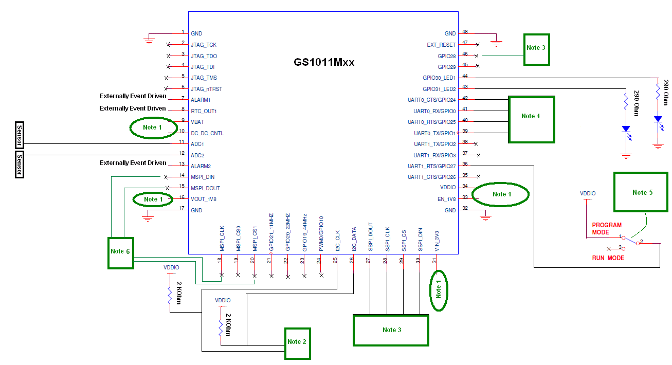 Telit GS1500M-SDK2-HW-R2 for sale