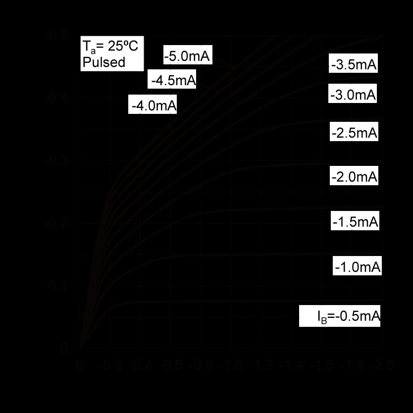 ROHM 2SAR375P5T100R for sale