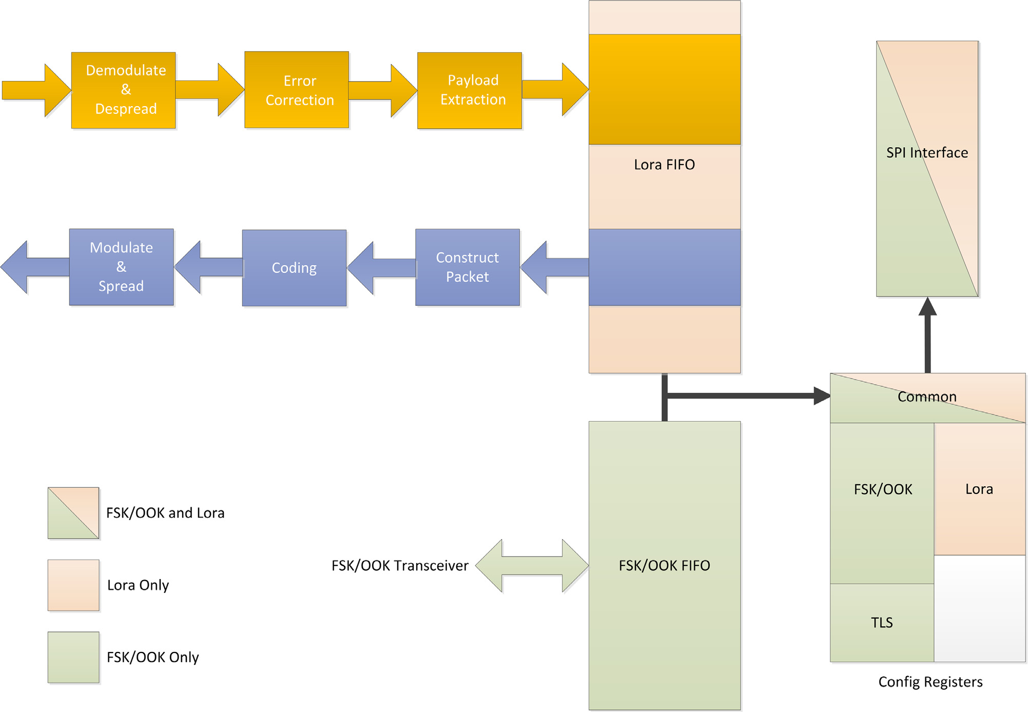 SEMTECH SX1273IMLTRT for sale
