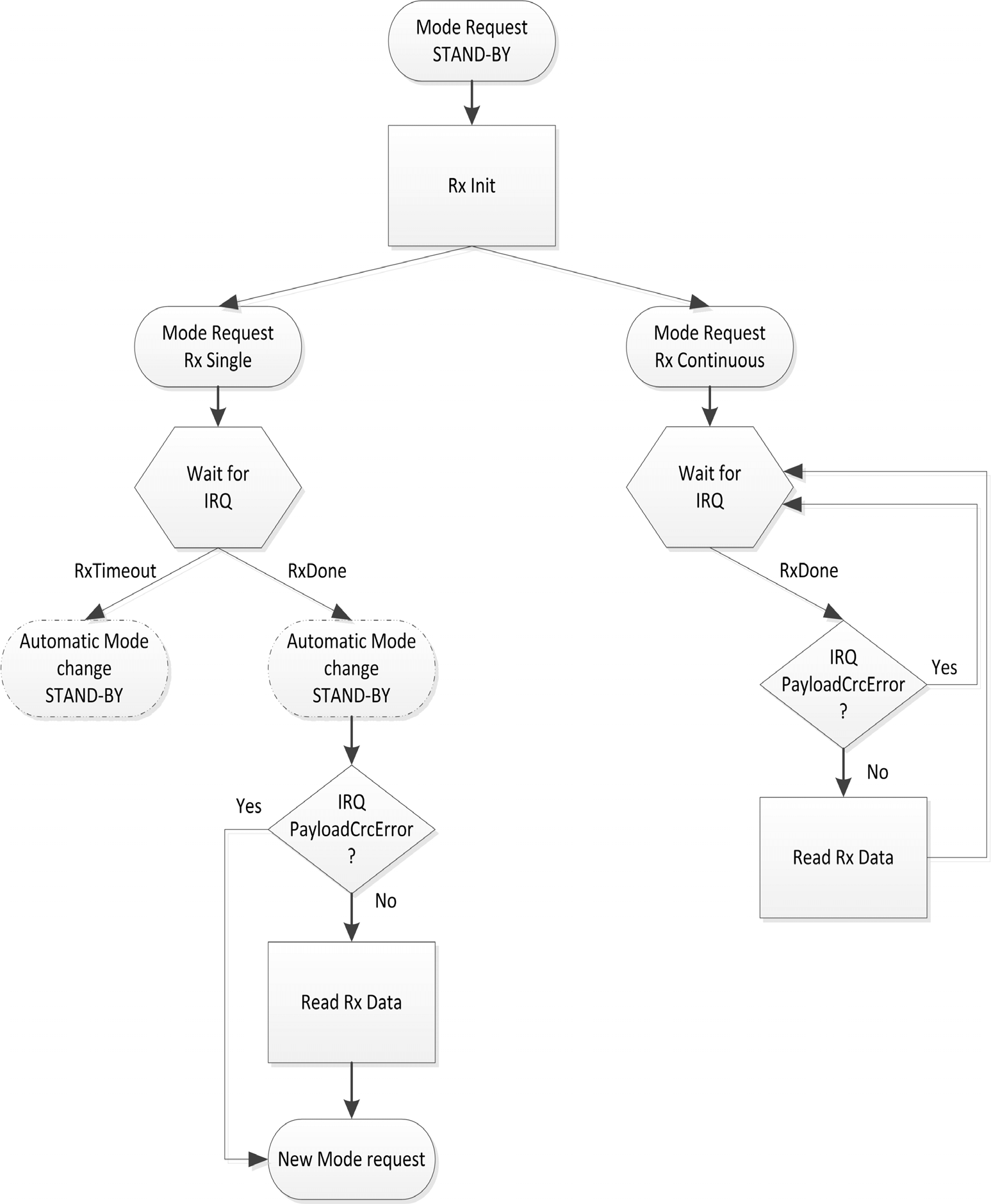 SEMTECH SX1273IMLTRT for sale