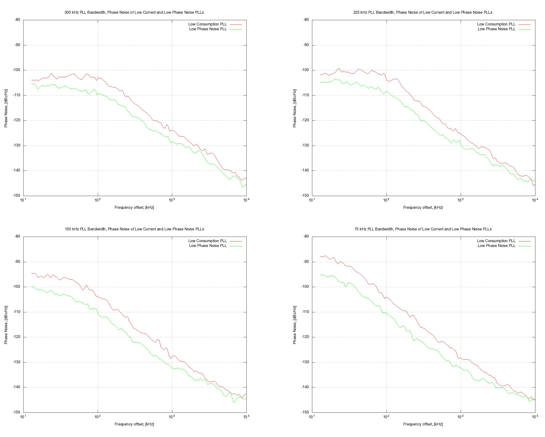 SEMTECH SX1273IMLTRT for sale