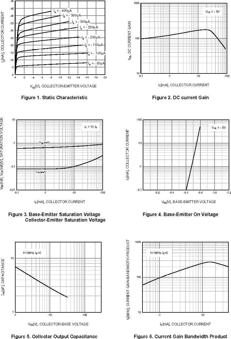CBI BC857BT for sale