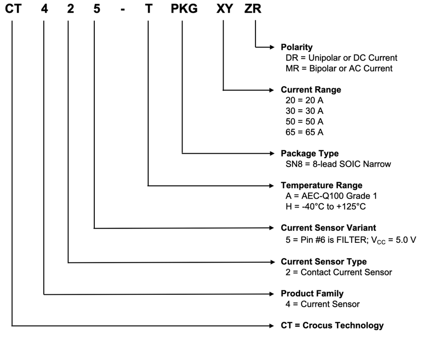 ALLEGRO CT425-HSN820DR for sale