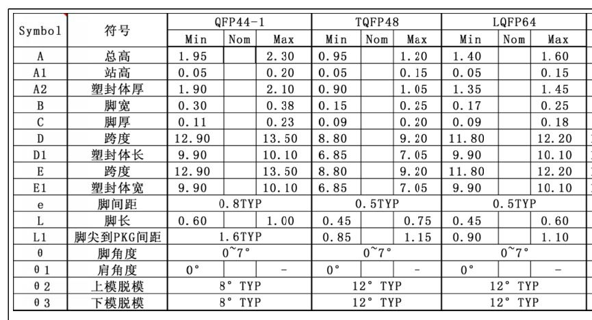 HCTmicro HCT6678 for sale