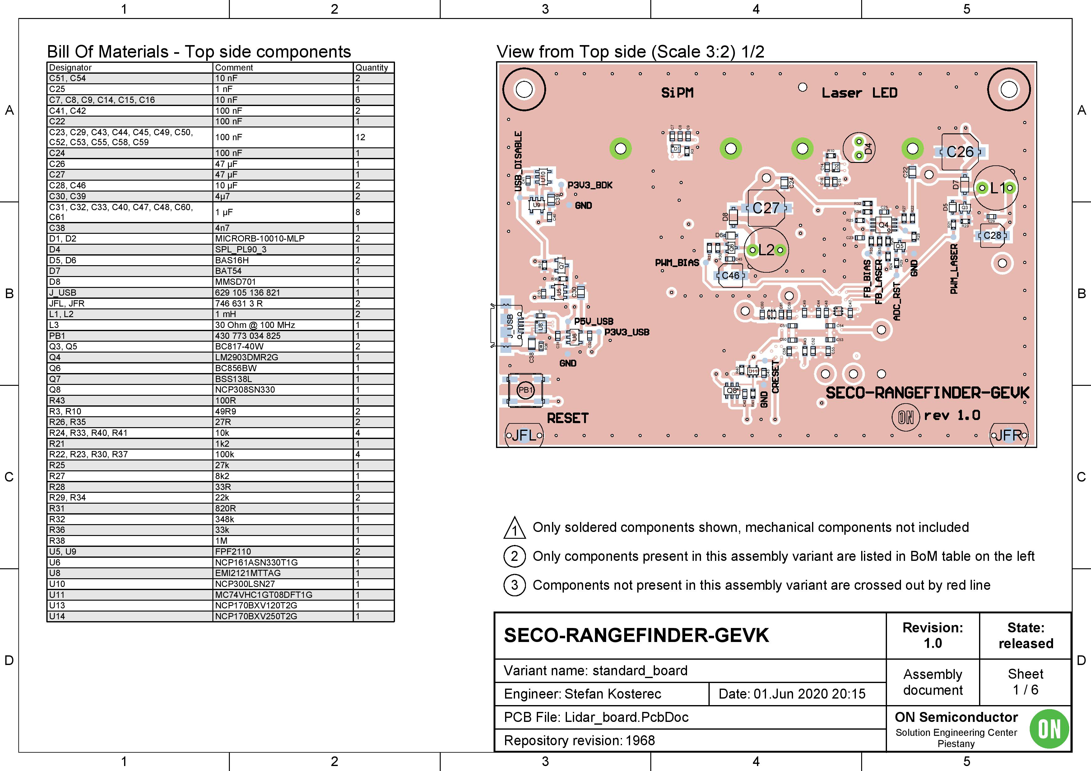 onsemi SECO-RANGEFINDER-GEVK for sale