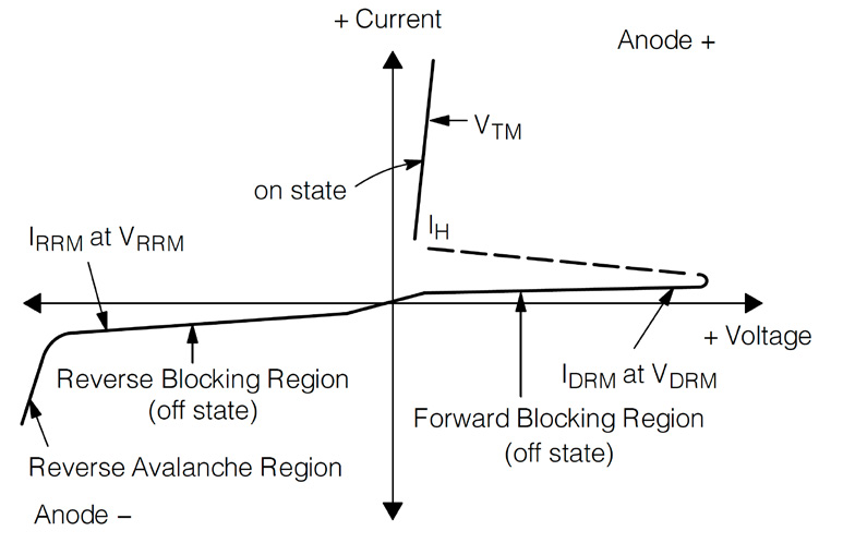 Littelfuse MCR16NG for sale