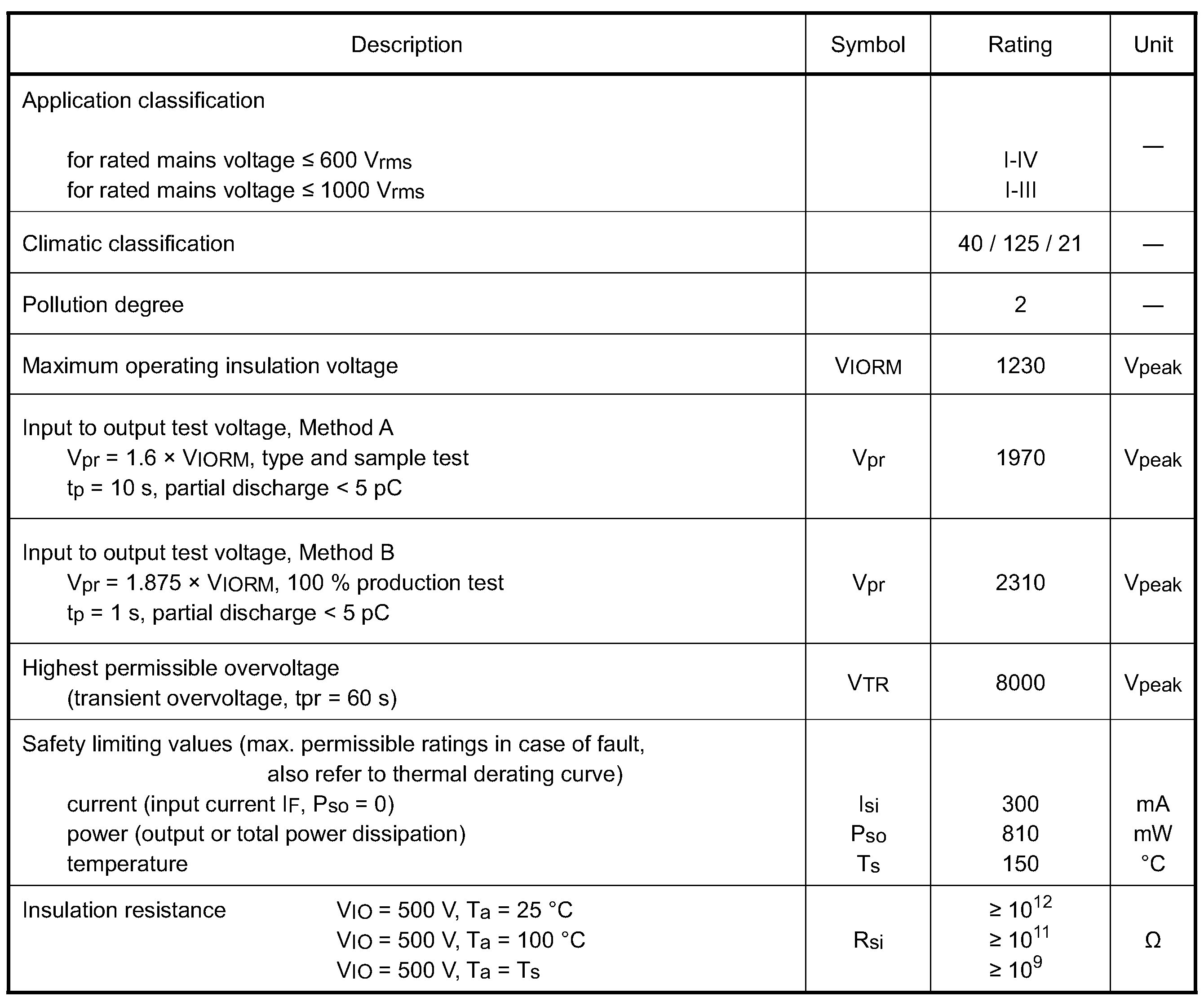 TOSHIBA TLP5752H(TP4,E for sale