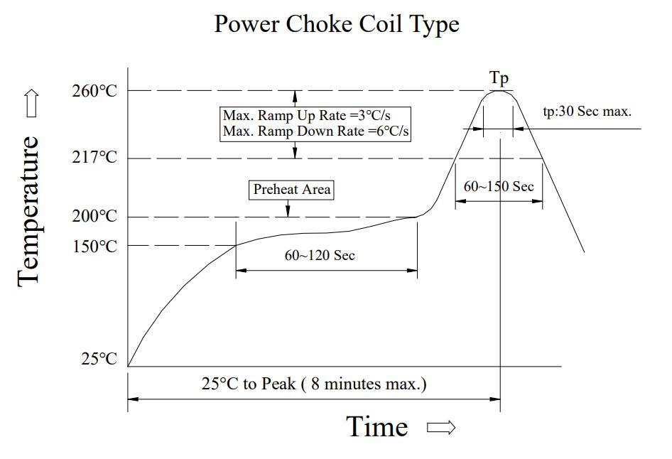 COILMX MSM252012-R15M for sale