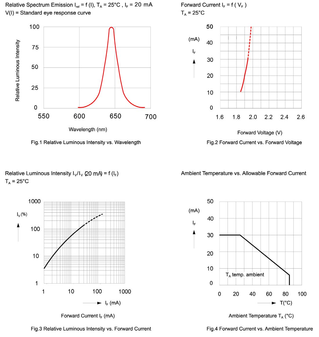 BIVAR SMTL2-SRC for sale