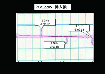 SUSUMU PXV1220S-3DBN3-T02 for sale