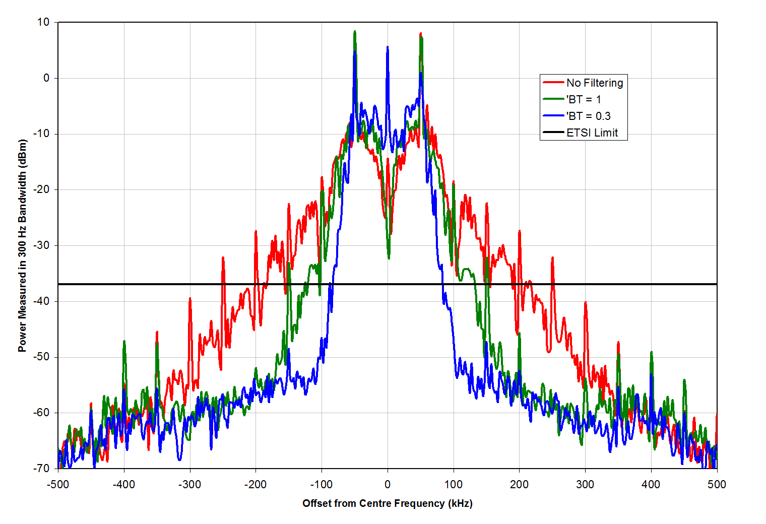 SEMTECH SX1230I066TRT for sale