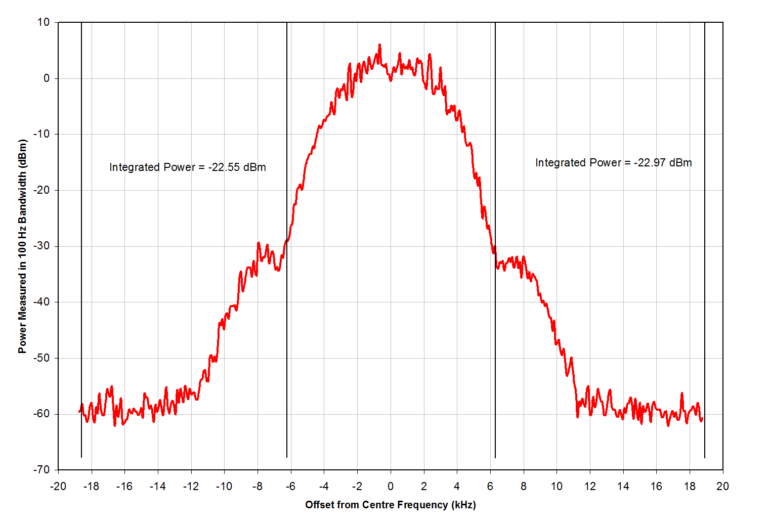 SEMTECH SX1230I066TRT for sale