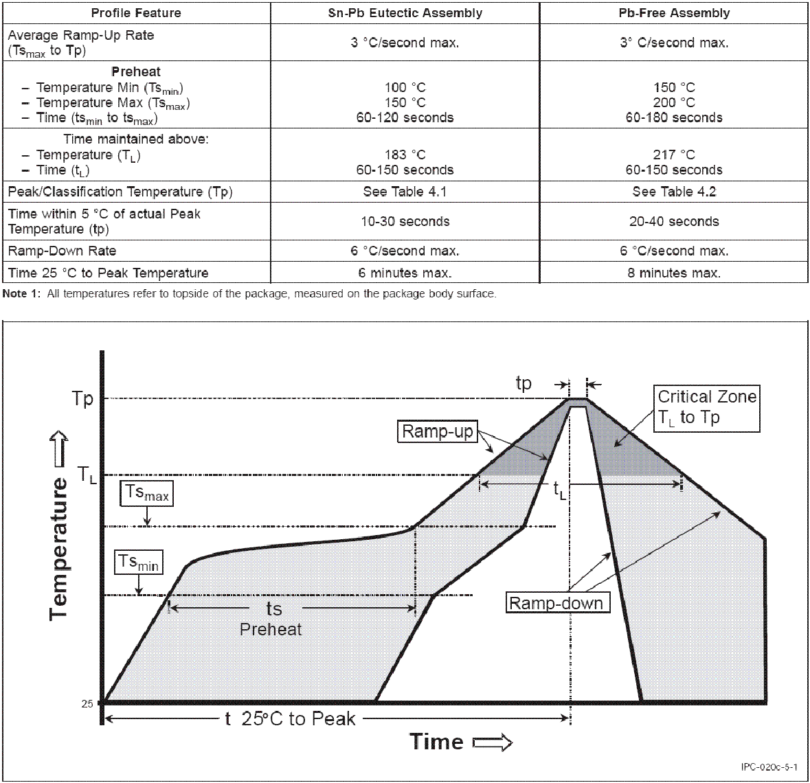 SEMTECH SX1230I066TRT for sale