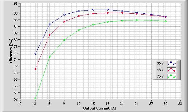 Bel Fuse SQE48T30010-NDB0G for sale