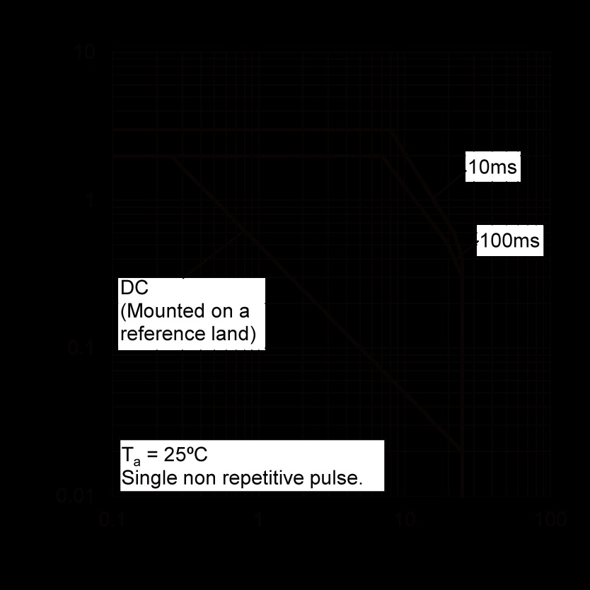 ROHM 2SD2153T100W for sale