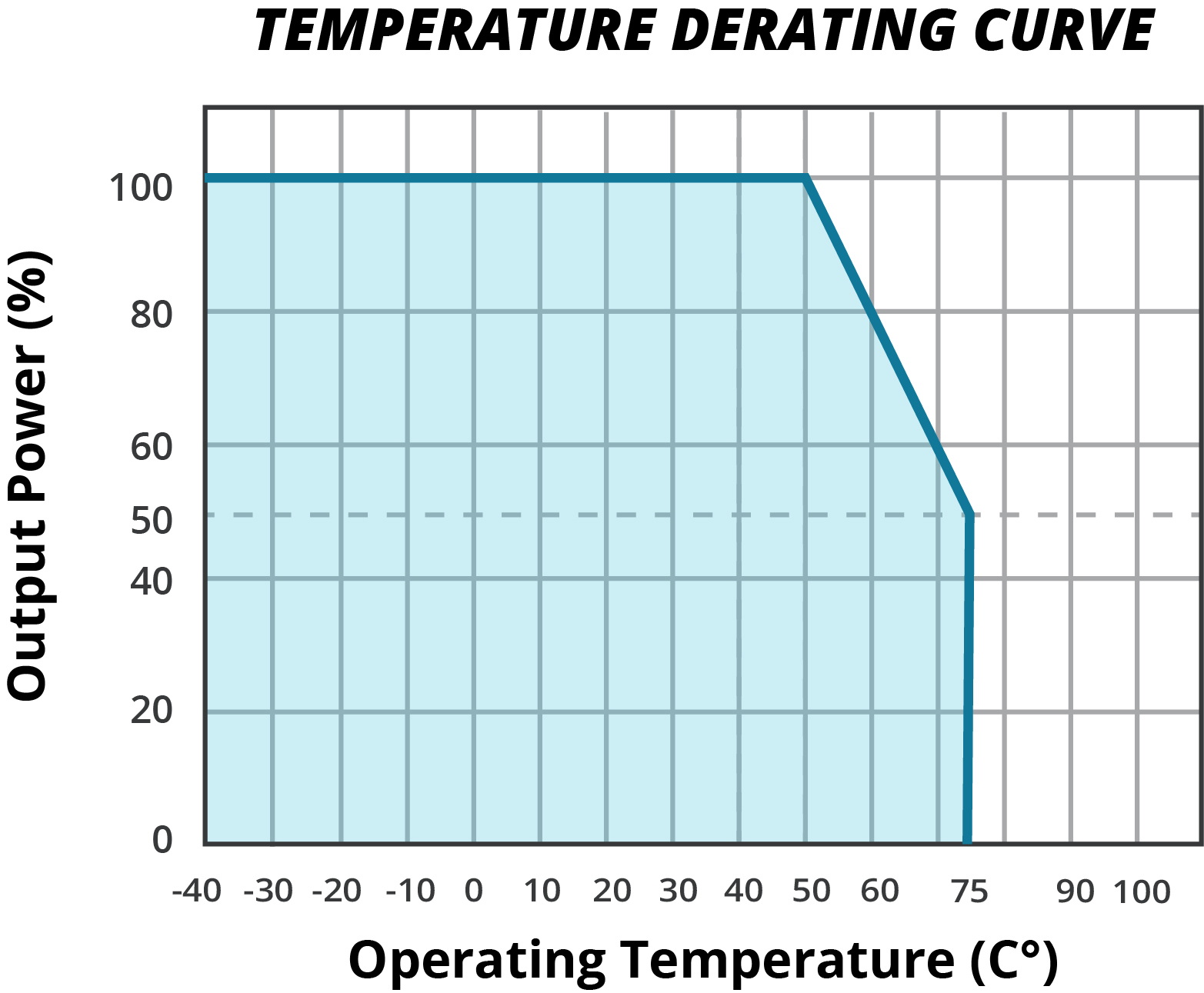 CUI VOF-S12B-12 for sale