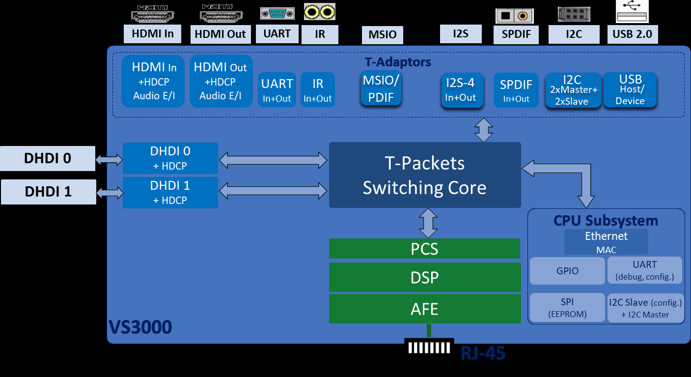 valens VS300RA0S for sale
