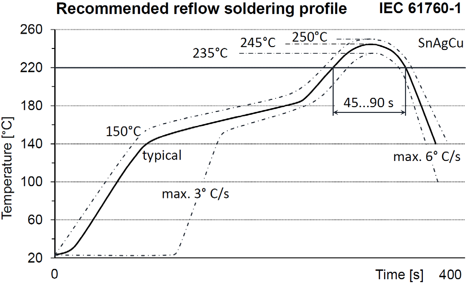 TE Connectivity 2-1462051-2 for sale