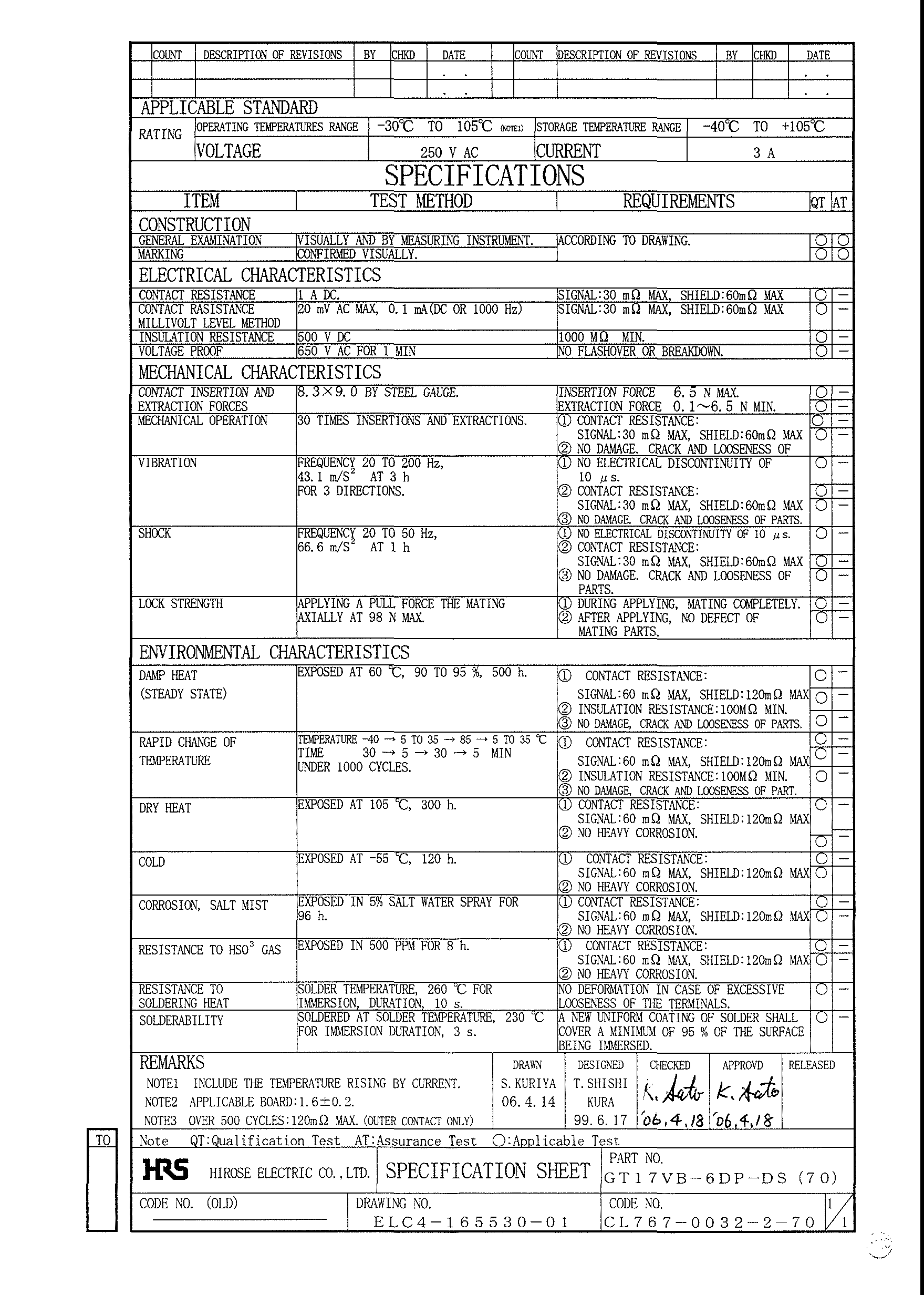 HRS GT17VB-6DP-DS(70) for sale