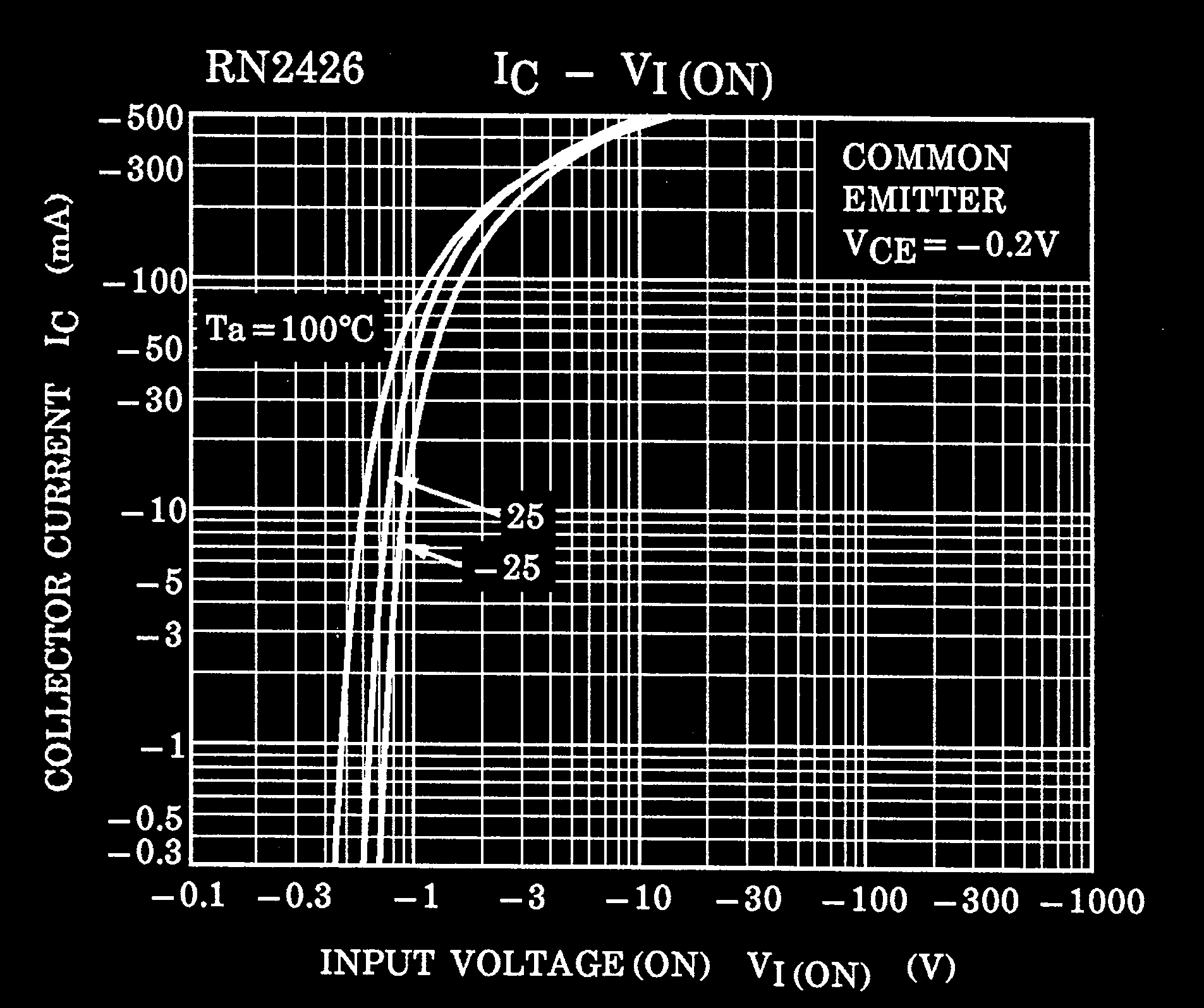 TOSHIBA RN2424(TE85L,F) for sale