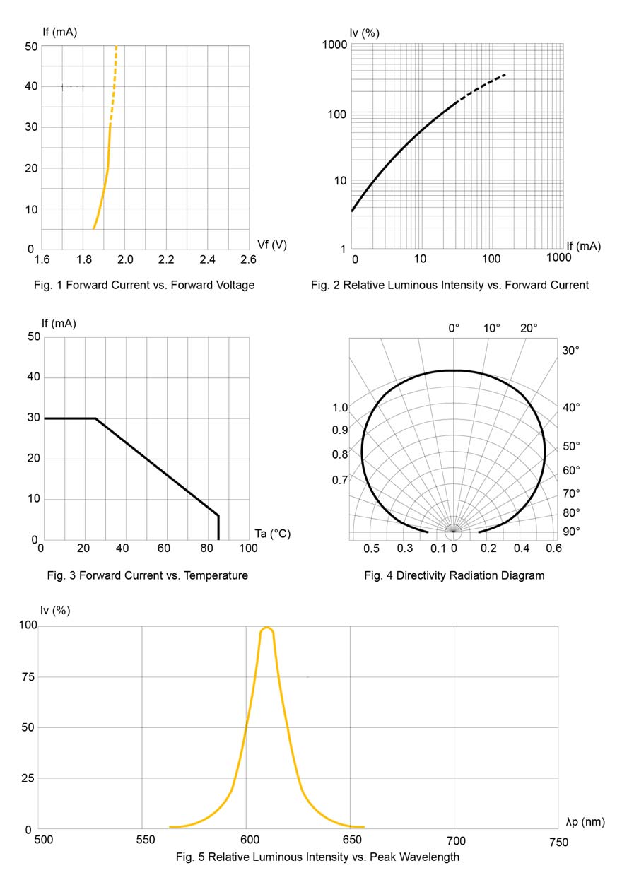 BIVAR SM0603OC for sale