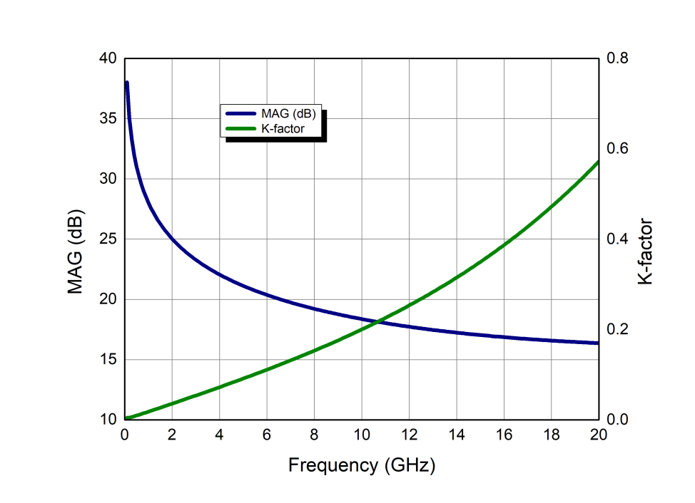 WAVEPIA WP28007025 for sale