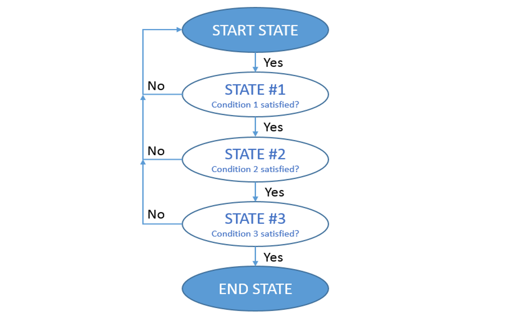 ST LIS2DUXS12TR for sale