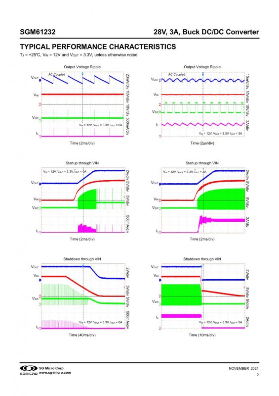 SGMICRO SGM61232XPS8G/TR index 5