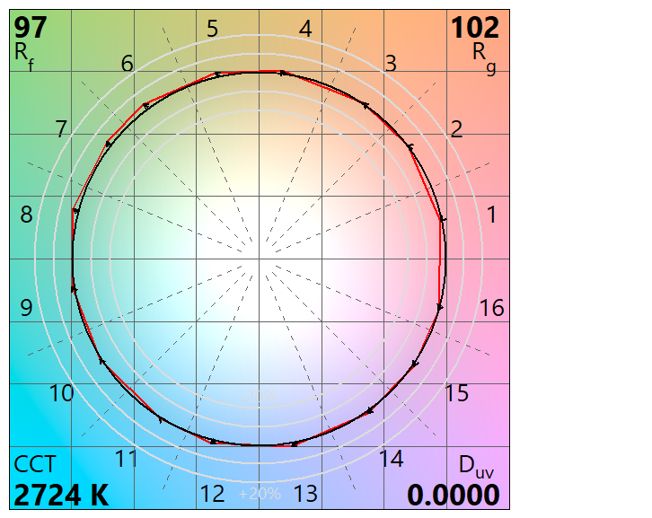 Bridgelux BXEN-35S-13H-9C-00-0-0 for sale