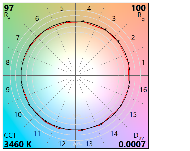 Bridgelux BXEN-35S-13H-9C-00-0-0 for sale