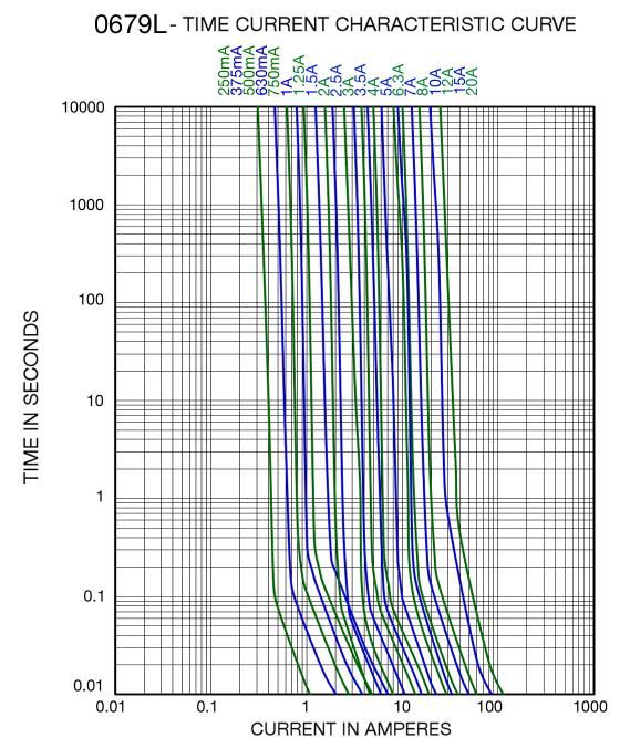 Bel Fuse 0679L0250-05 for sale