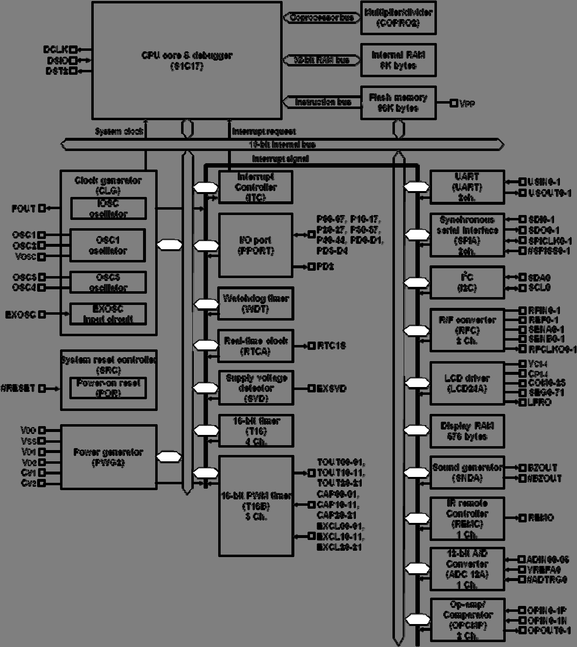 EPSON S1C17W23F101100 for sale
