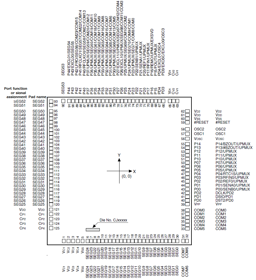 EPSON S1C17W23F101100 for sale