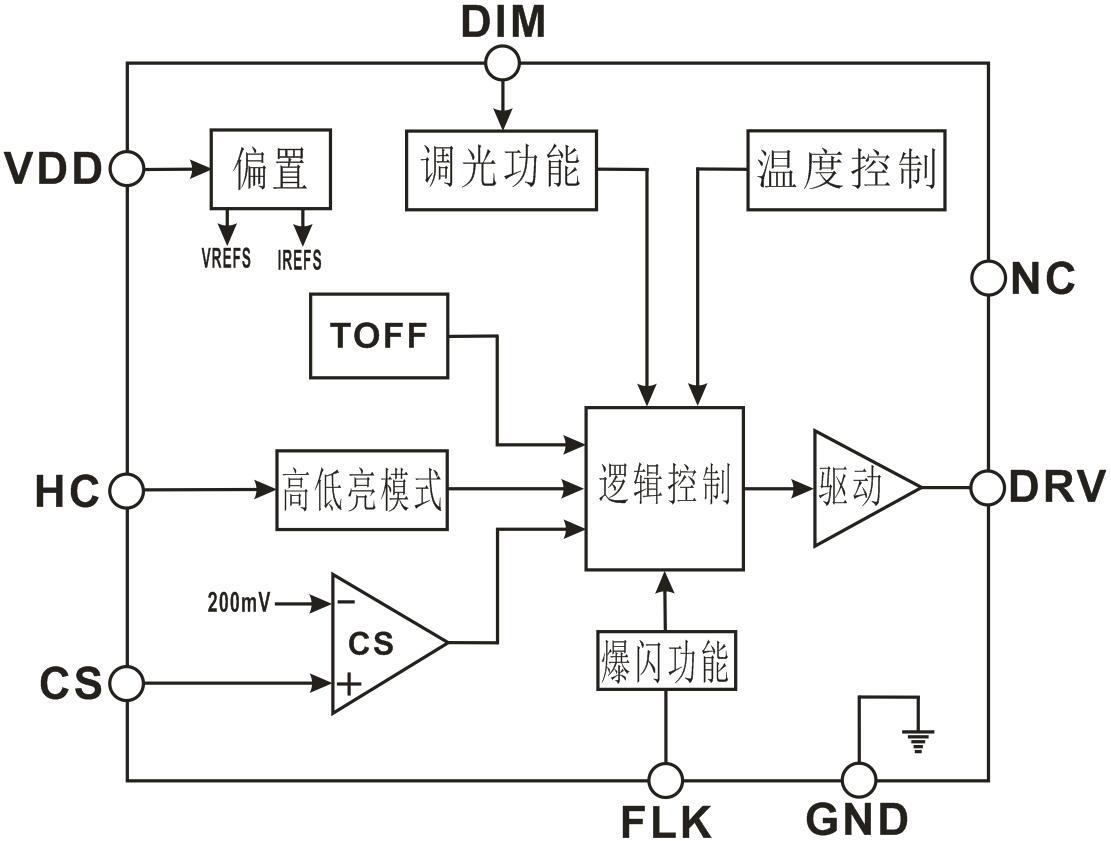 Lingyang Micro AX8501 for sale