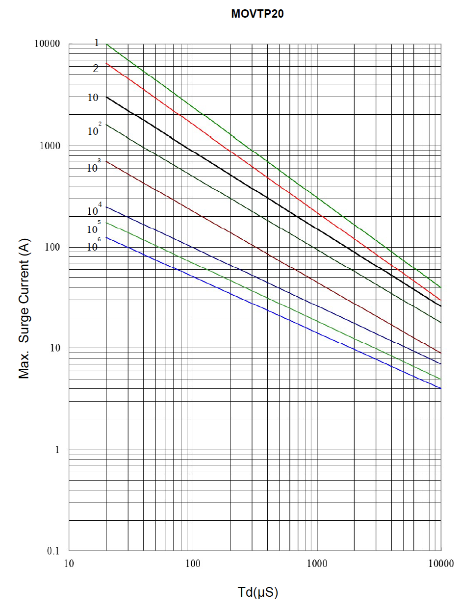 EATON MOVTP20V465N for sale