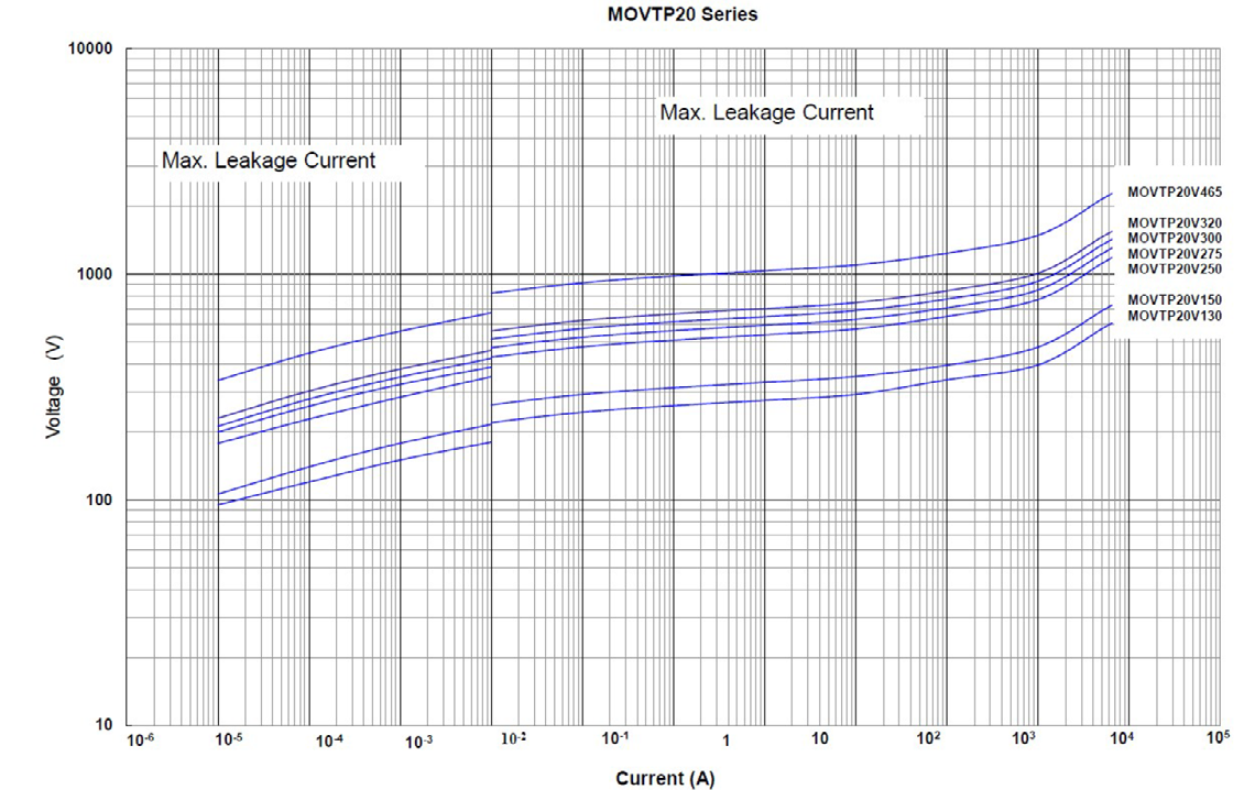 EATON MOVTP20V465N for sale